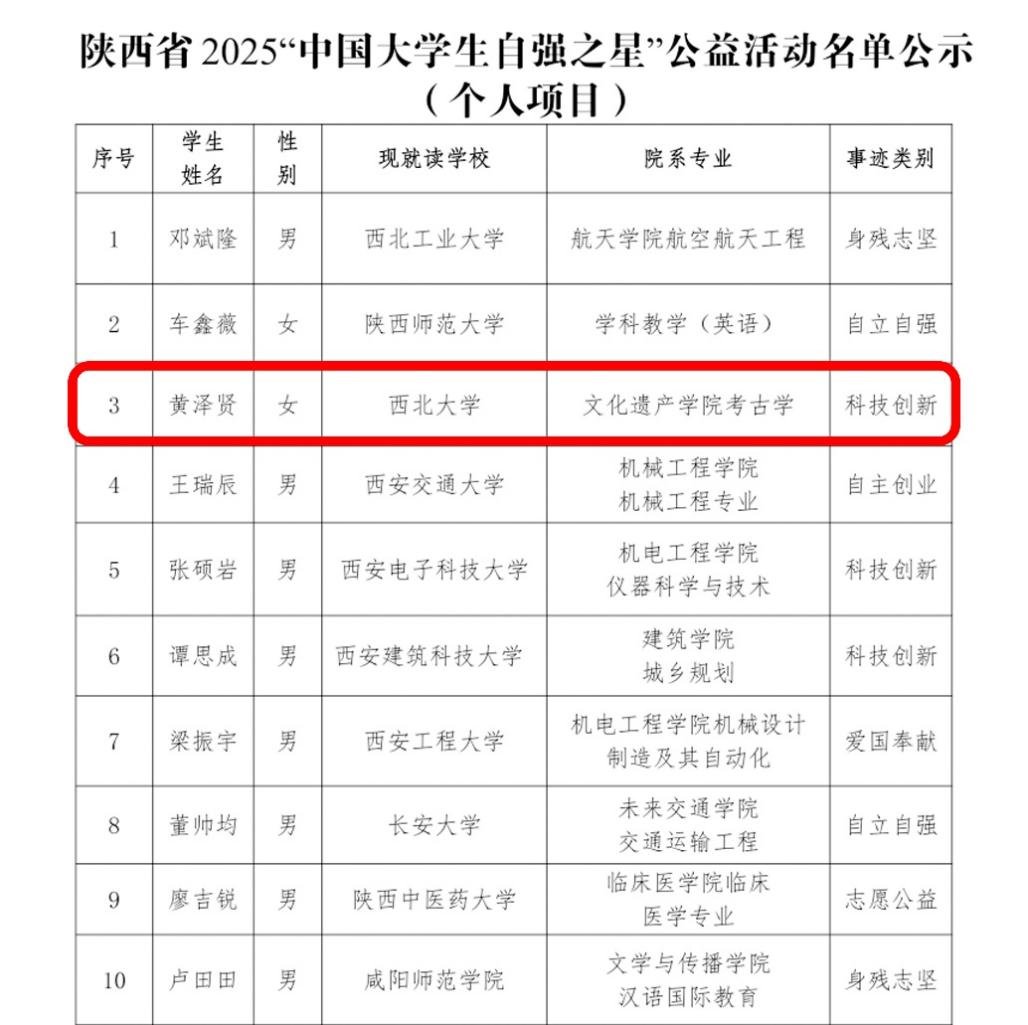 先后参加了国内外20处考古遗址的田野